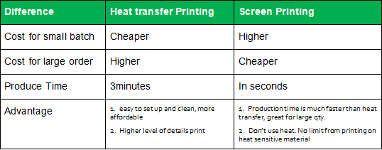 Pet Film Printing Ink Factory